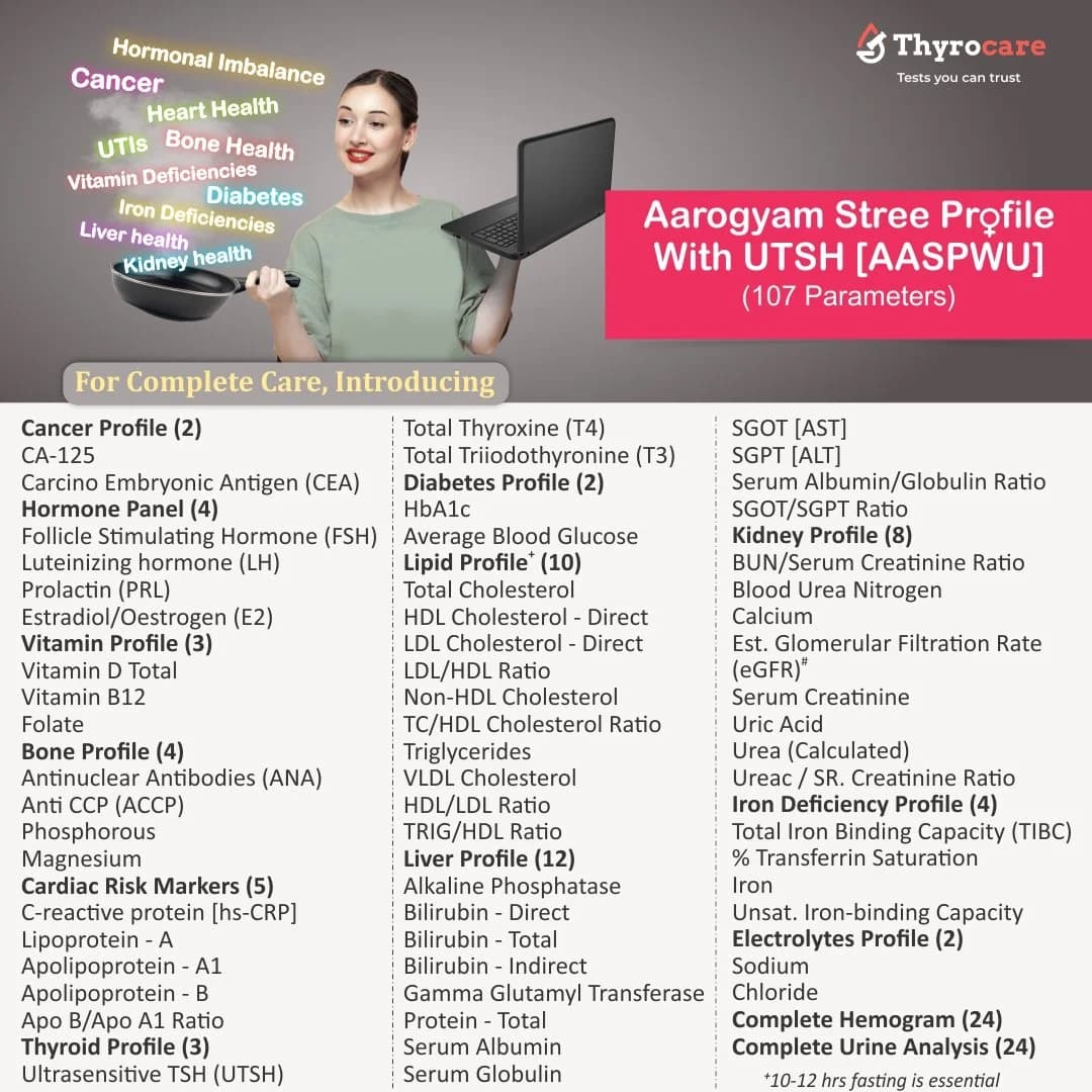 Aarogyam Stree Profile With UTSH (AASPWU)