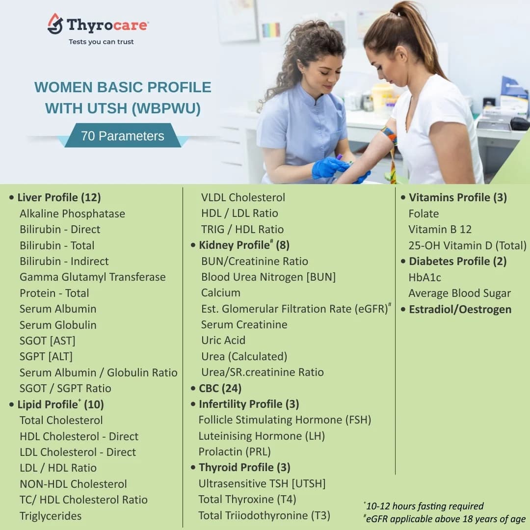 Women Basic Profile With UTSH (WBPWU)