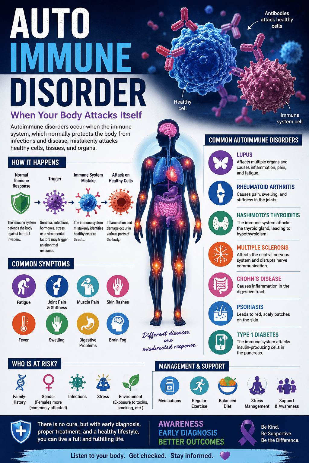 Auto Immune Disorder
