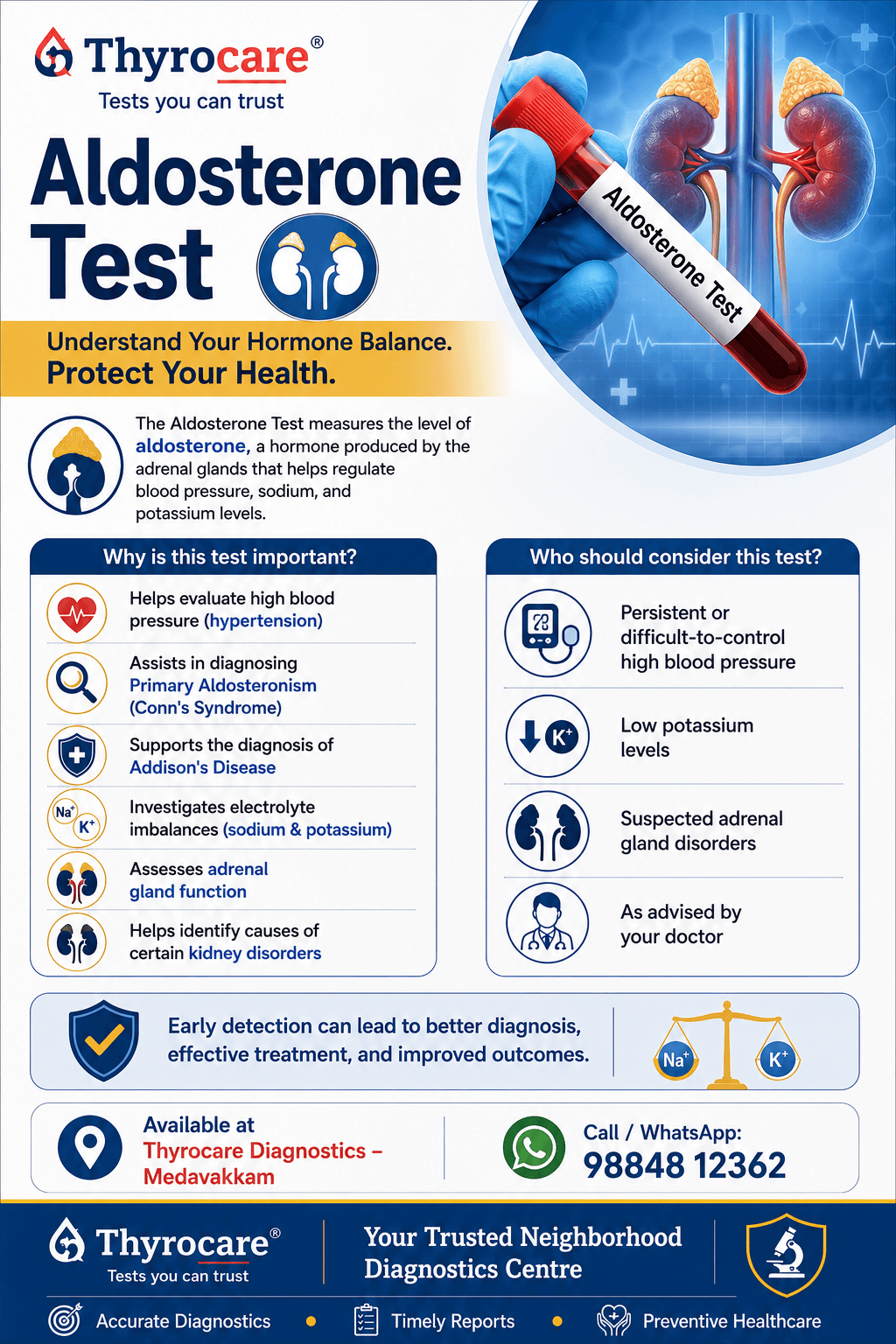 Aldosterone Test