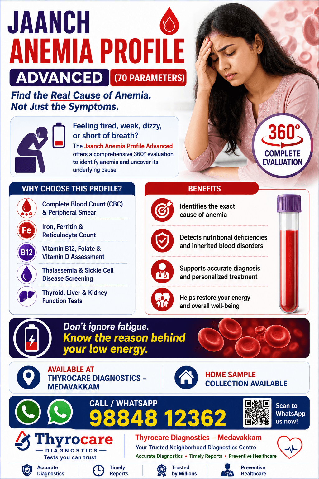 Anemia Profile
