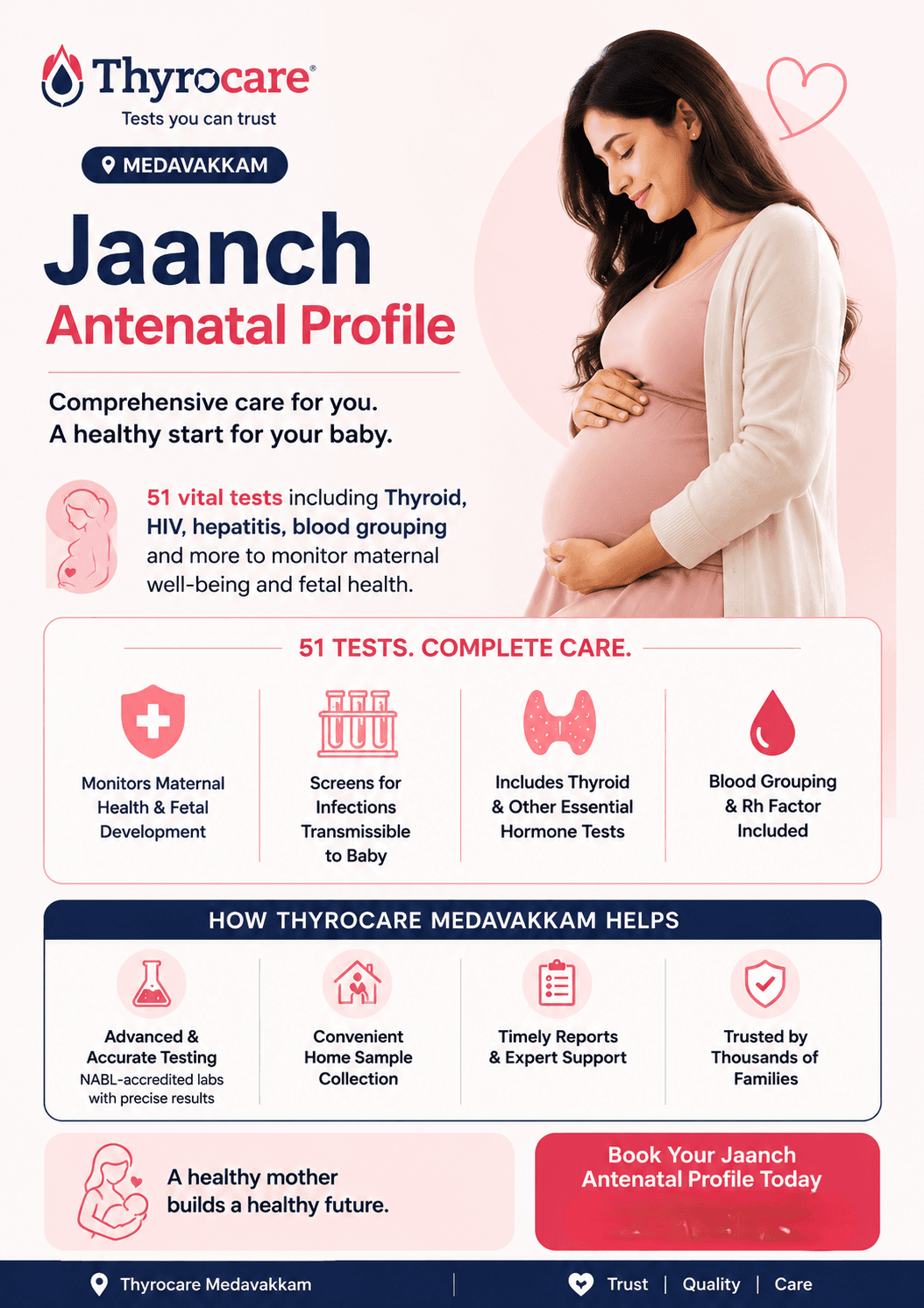 Antenatal Screening