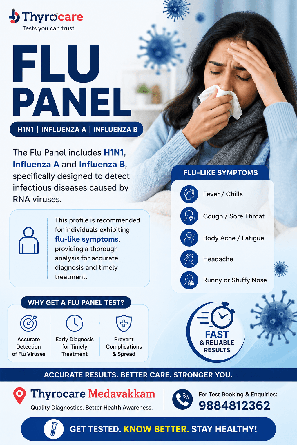 Flu Panel