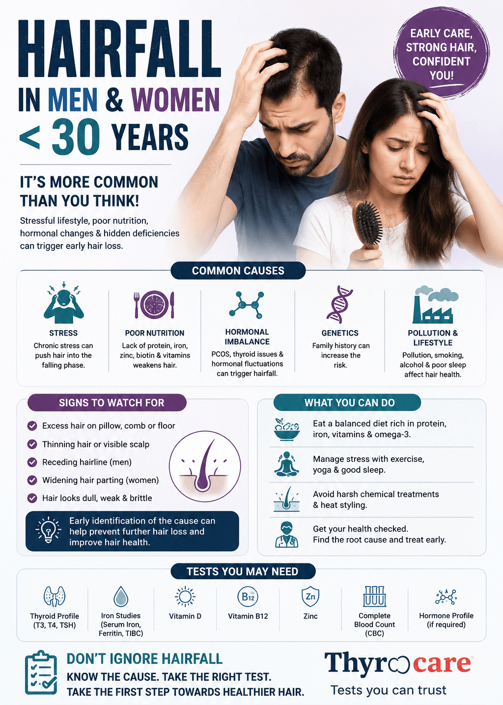 Hairfall