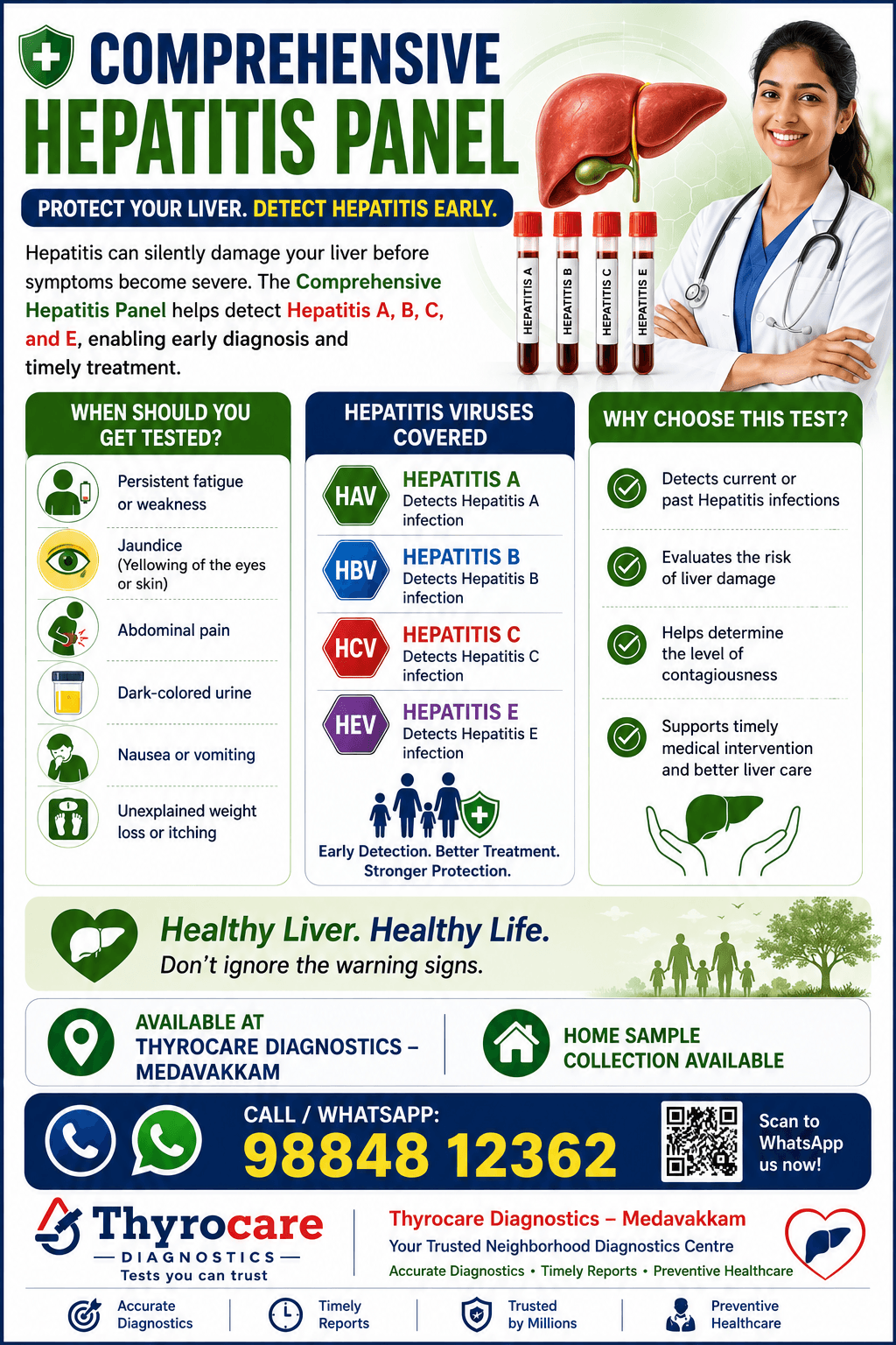 Hepatitis Panel