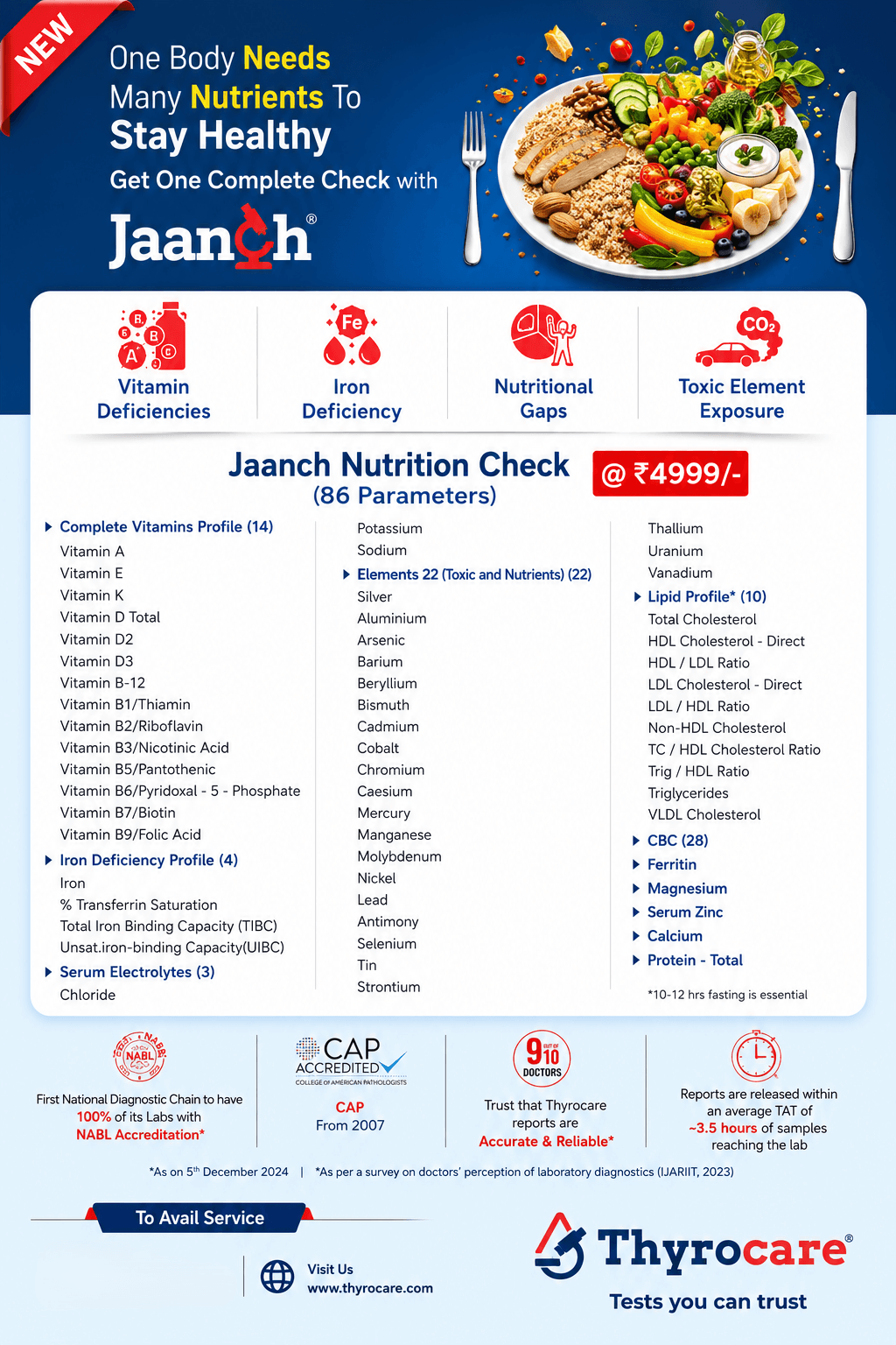 Jaanch Nutrition Package from Thyrocare