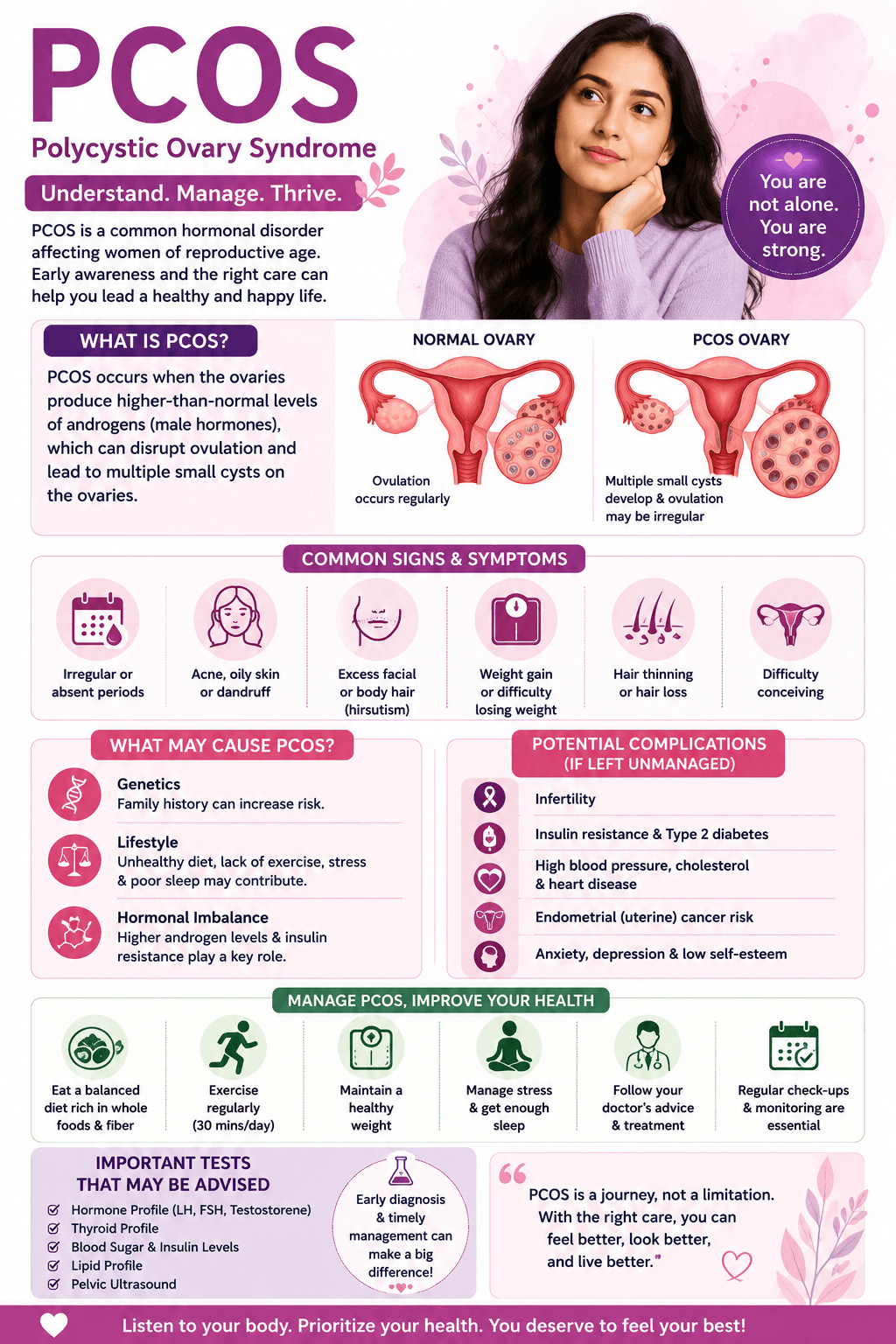 PCOS