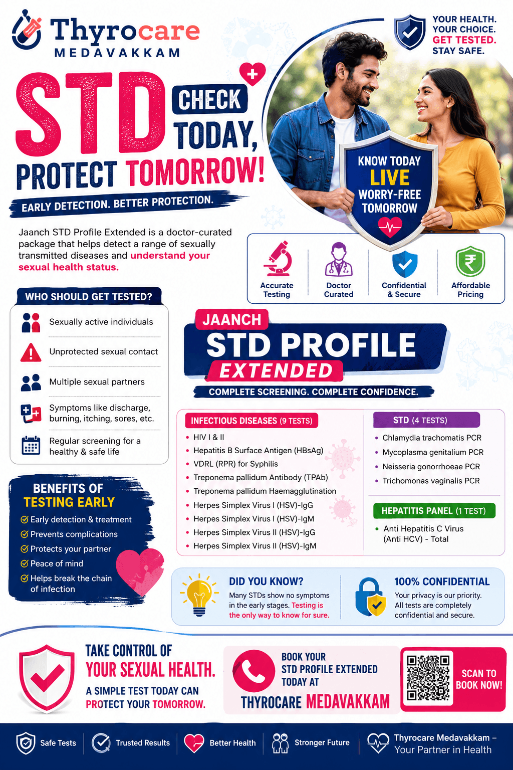 STD - Protect you and your partner